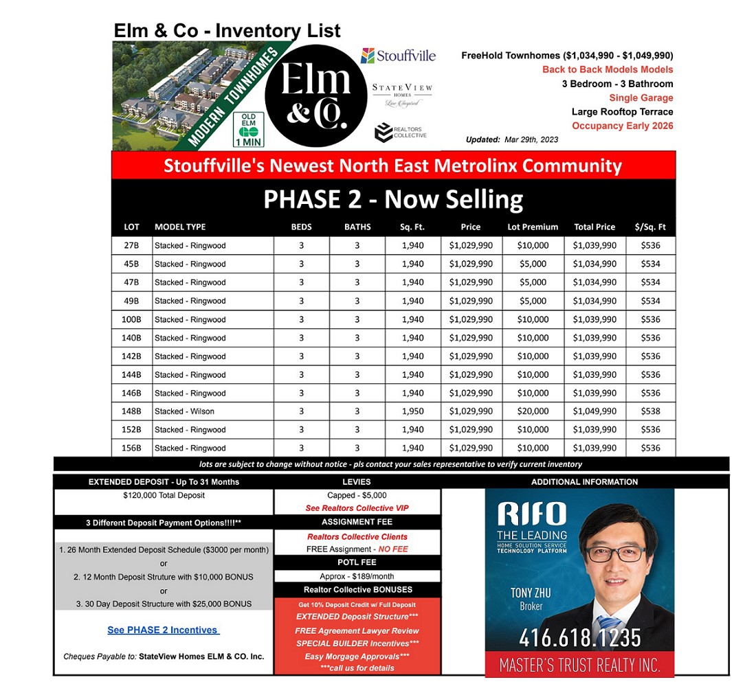 Elm&Co Phase 2报价，喜欢的话就联系我